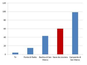 grafico crociere1