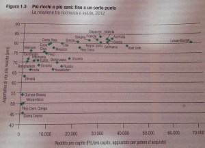 piu-ricchi-e-piu-sani